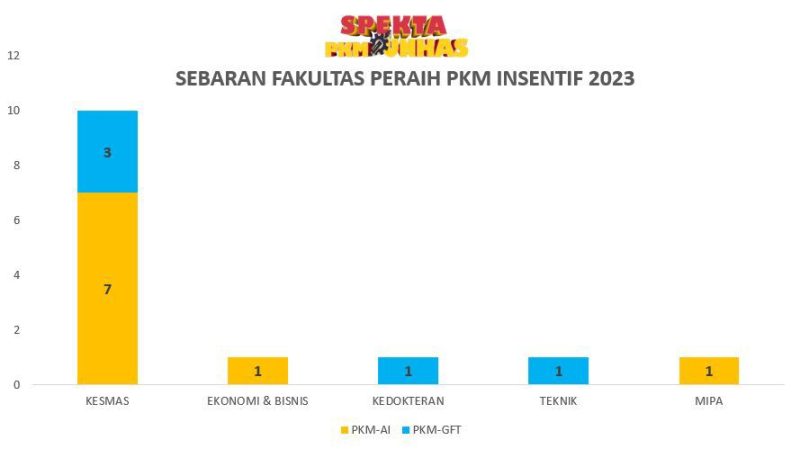 Doc. PKM Unhas (Istimewa)